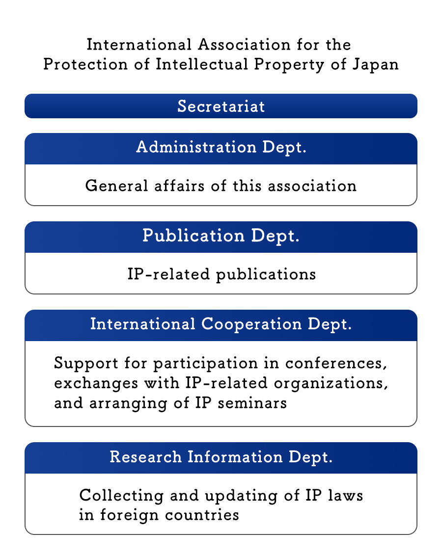 AIPPI JAPAN Website
